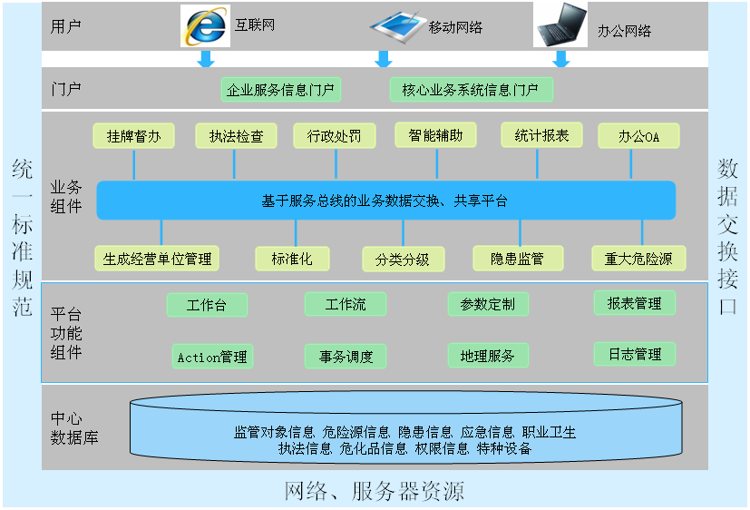 高危行業安全監管系統 智慧云V0.4