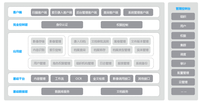 監察執法檔案管理系統 智慧云V0.4