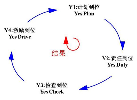 凌天股份導入4Y組織執行系統，助力公司管理升級