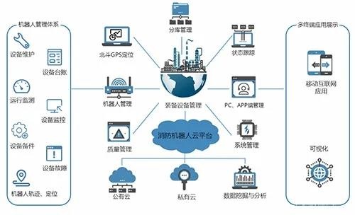 【新品發(fā)布】消防機(jī)器人云平臺(tái)